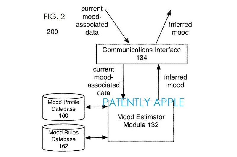 apple patent mood ads